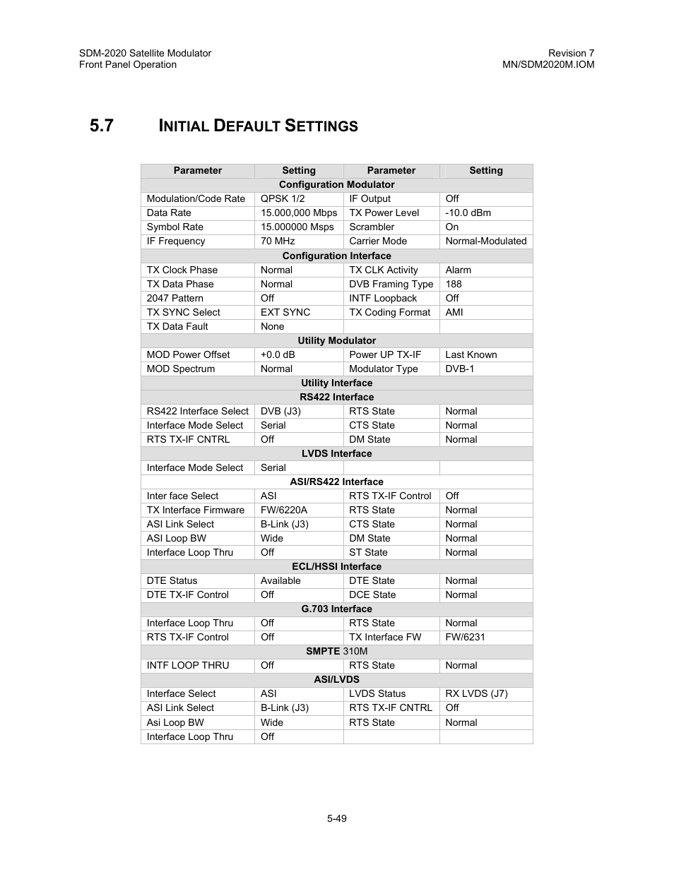 Initial default settings, Nitial, Efault | Ettings | Comtech EF Data SDM-2020 User Manual | Page 91 / 266