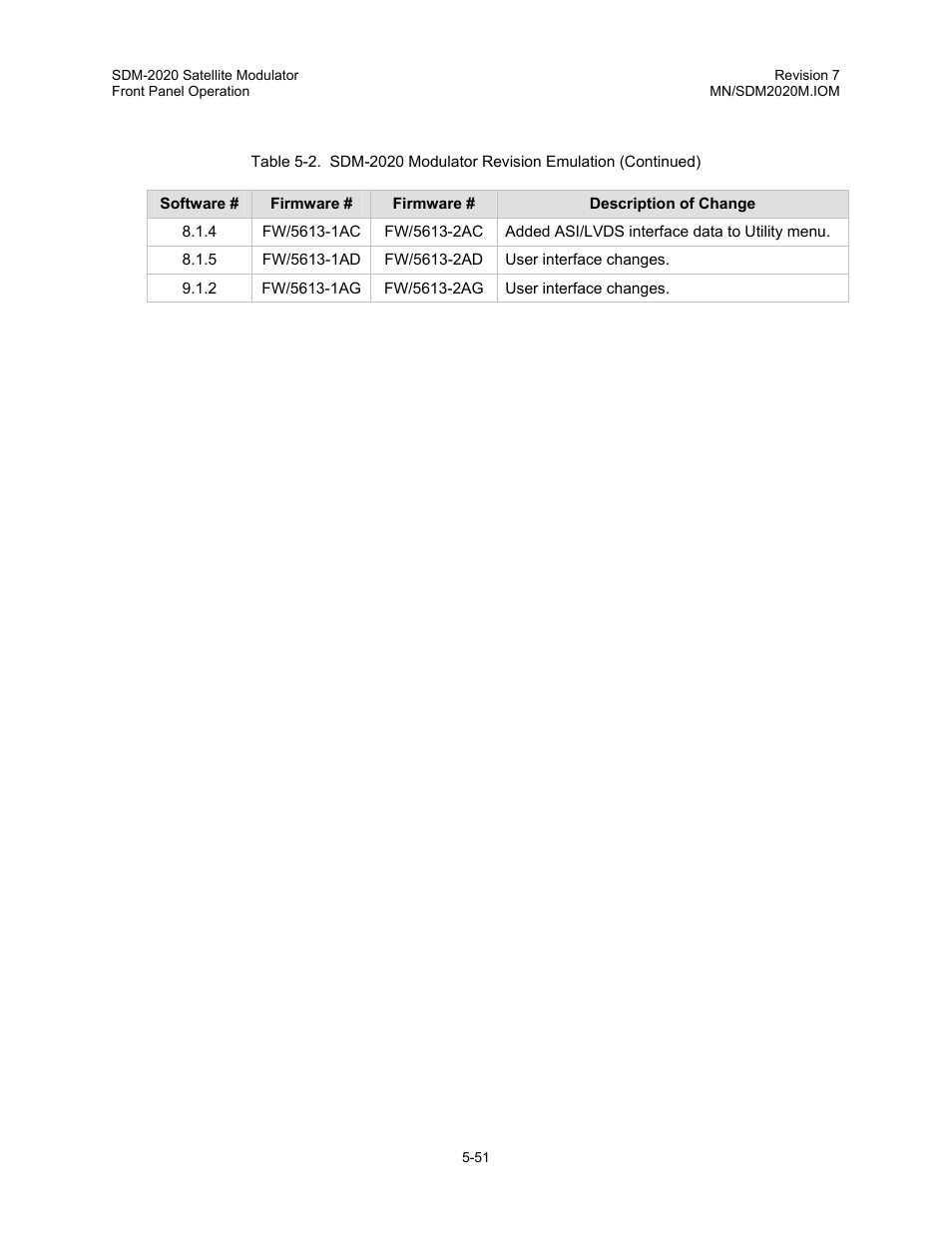 Comtech EF Data SDM-2020 User Manual | Page 93 / 266