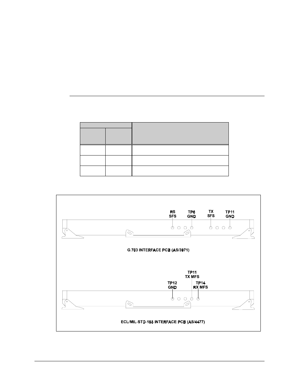 4 test points, 1 interface pcb | Comtech EF Data SDM-9000 User Manual | Page 168 / 256