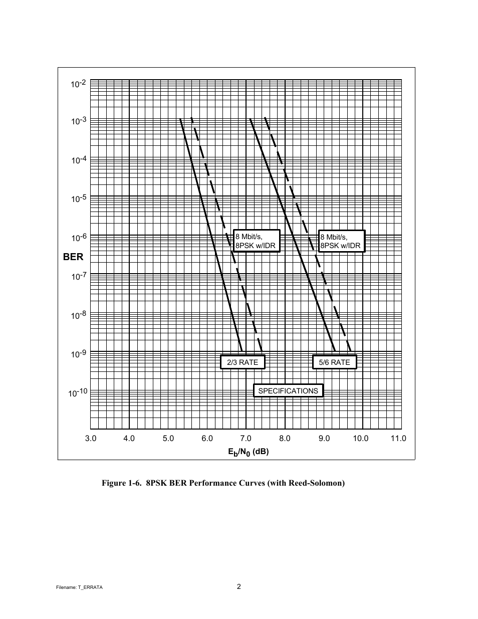 Comtech EF Data SDM-9000 User Manual | Page 4 / 256