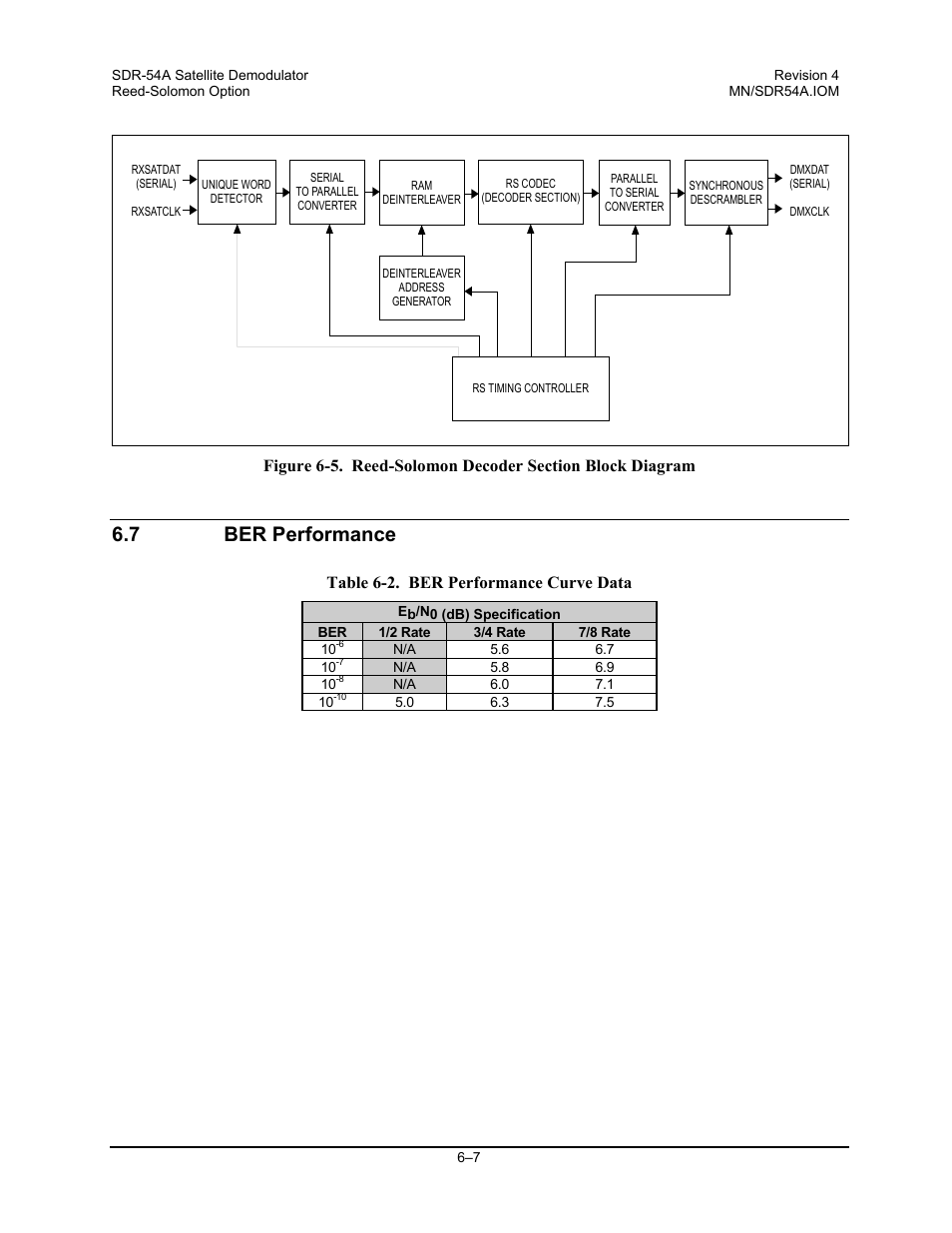 Ber performance, 7 ber performance, Table 6-2. ber performance curve data | Comtech EF Data SDR-54A User Manual | Page 53 / 96