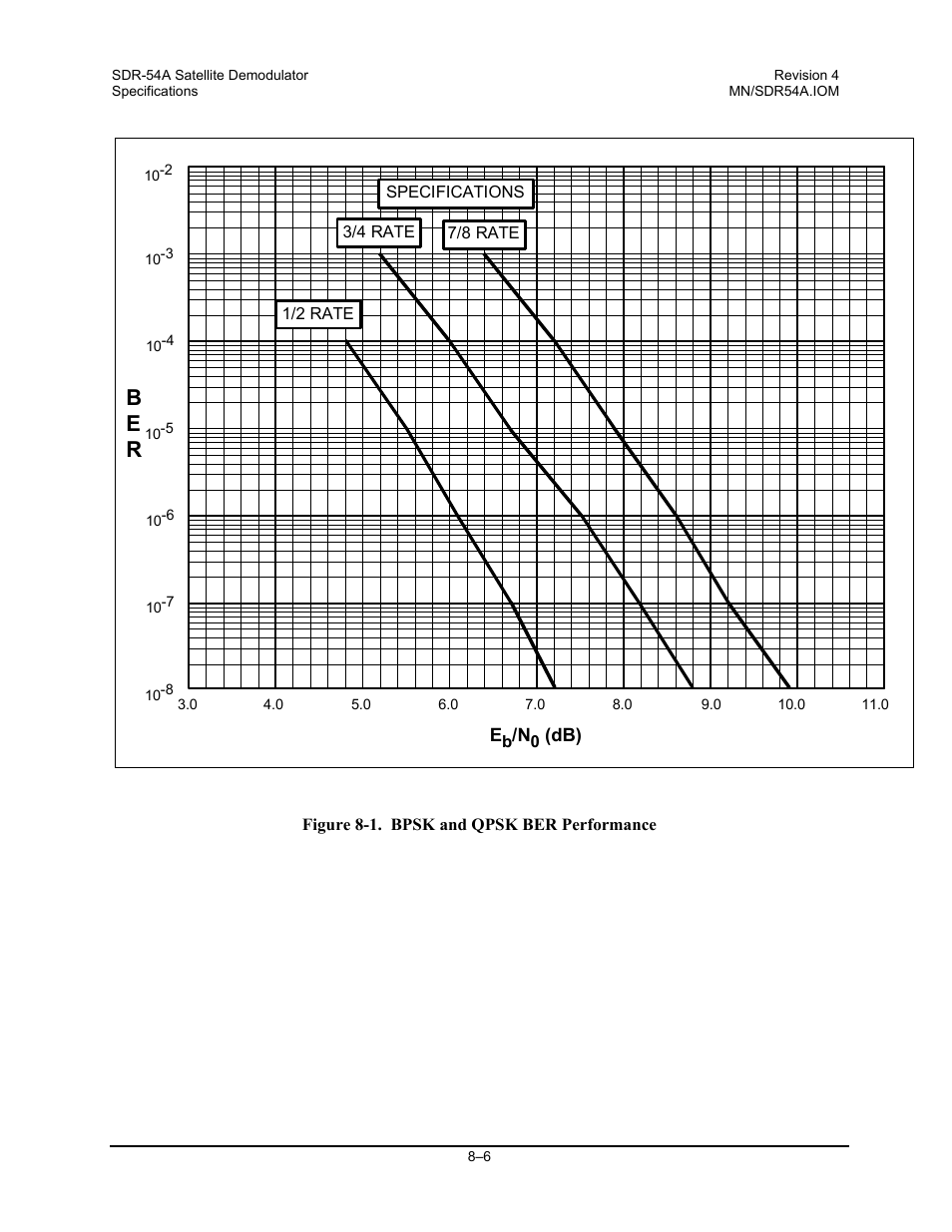 B e r | Comtech EF Data SDR-54A User Manual | Page 66 / 96