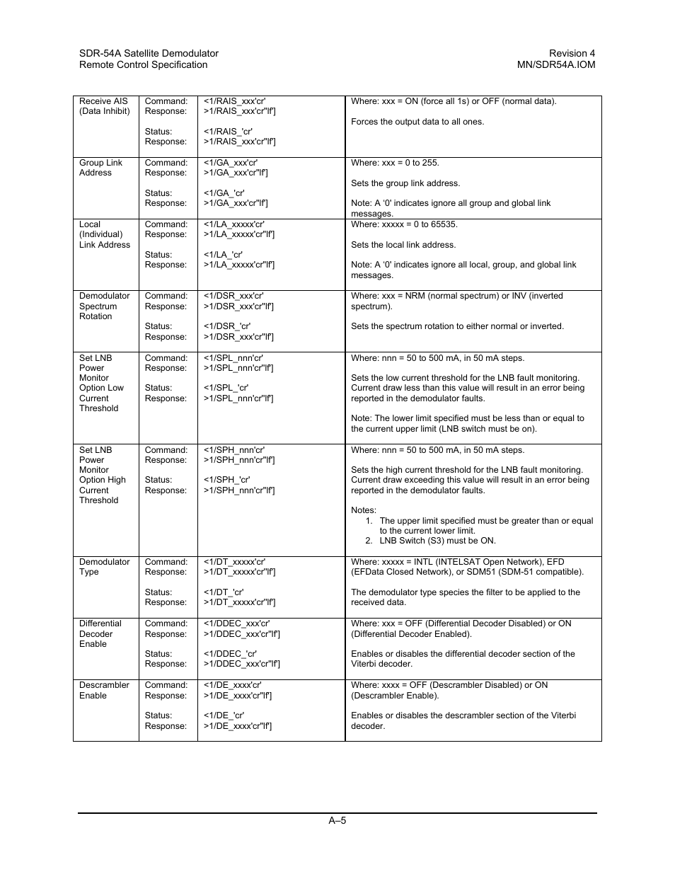 Comtech EF Data SDR-54A User Manual | Page 83 / 96