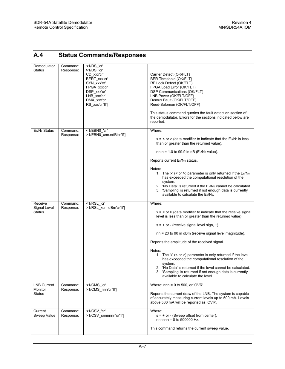 Status commands/responses, A.4 status commands/responses | Comtech EF Data SDR-54A User Manual | Page 85 / 96