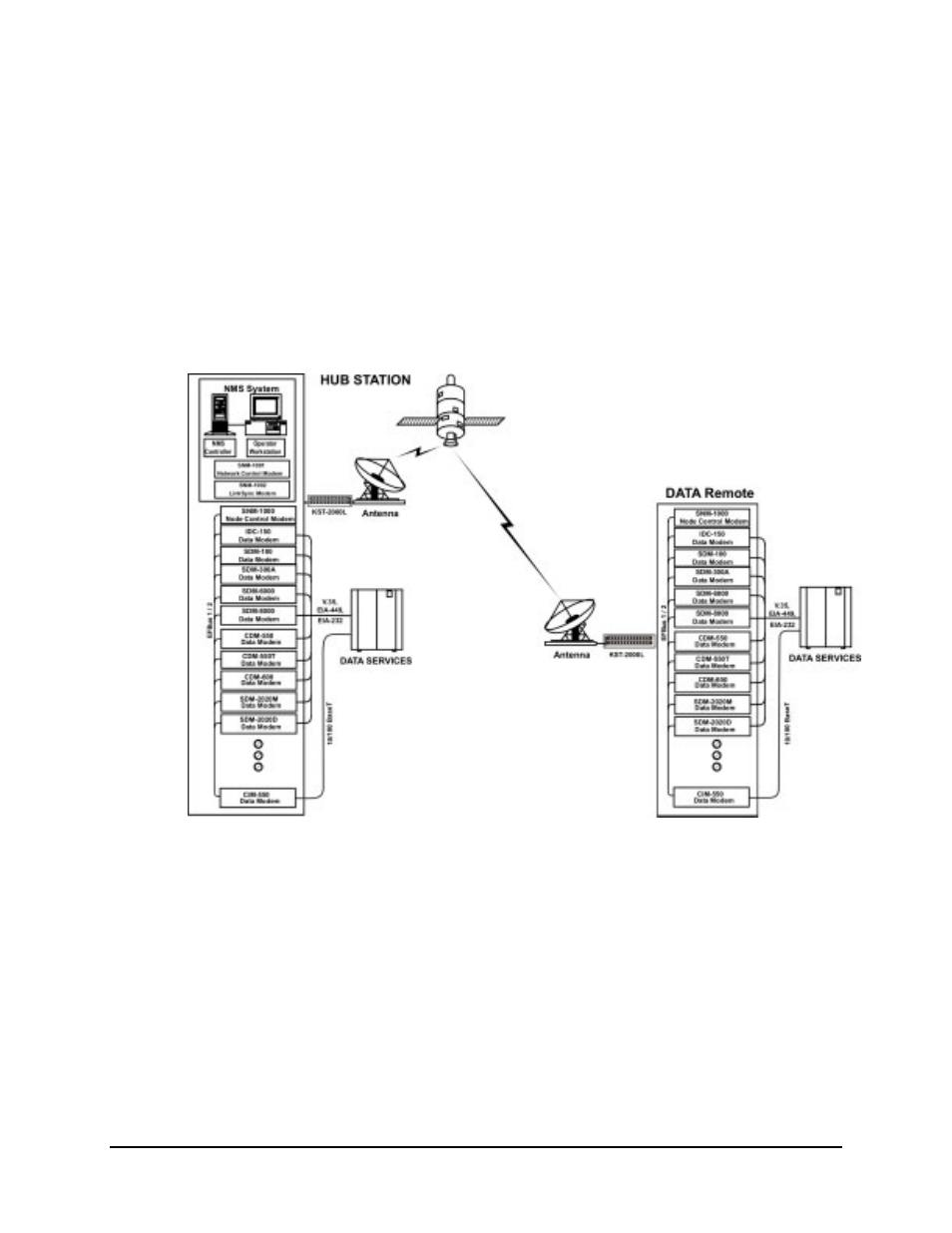 Mode of operation, 2 mode of operation | Comtech EF Data SNM-1000 User Manual | Page 23 / 184