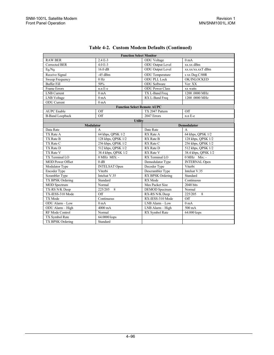 Table 4-2. custom modem defaults (continued) | Comtech EF Data SNM-1001L User Manual | Page 160 / 344