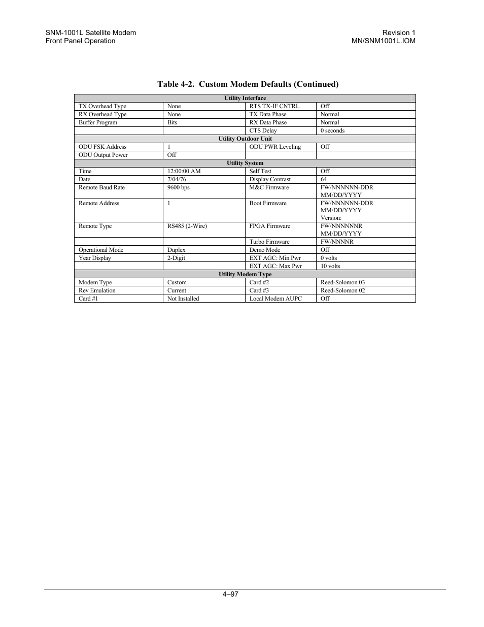 Table 4-2. custom modem defaults (continued) | Comtech EF Data SNM-1001L User Manual | Page 161 / 344