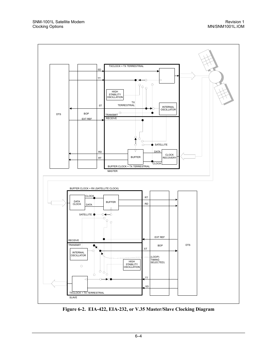 Comtech EF Data SNM-1001L User Manual | Page 170 / 344