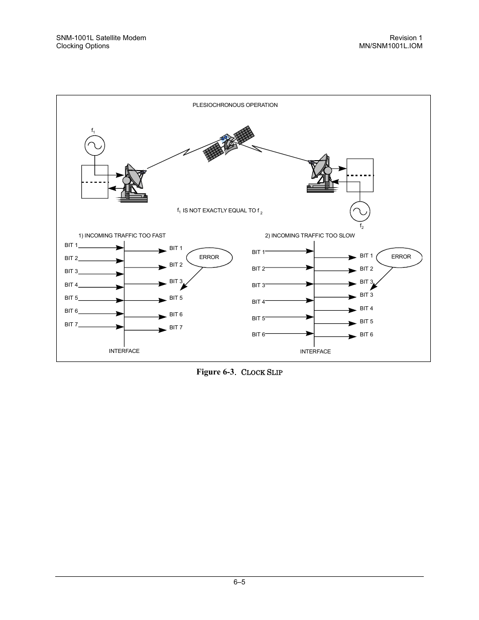 Figure 6-3 | Comtech EF Data SNM-1001L User Manual | Page 171 / 344