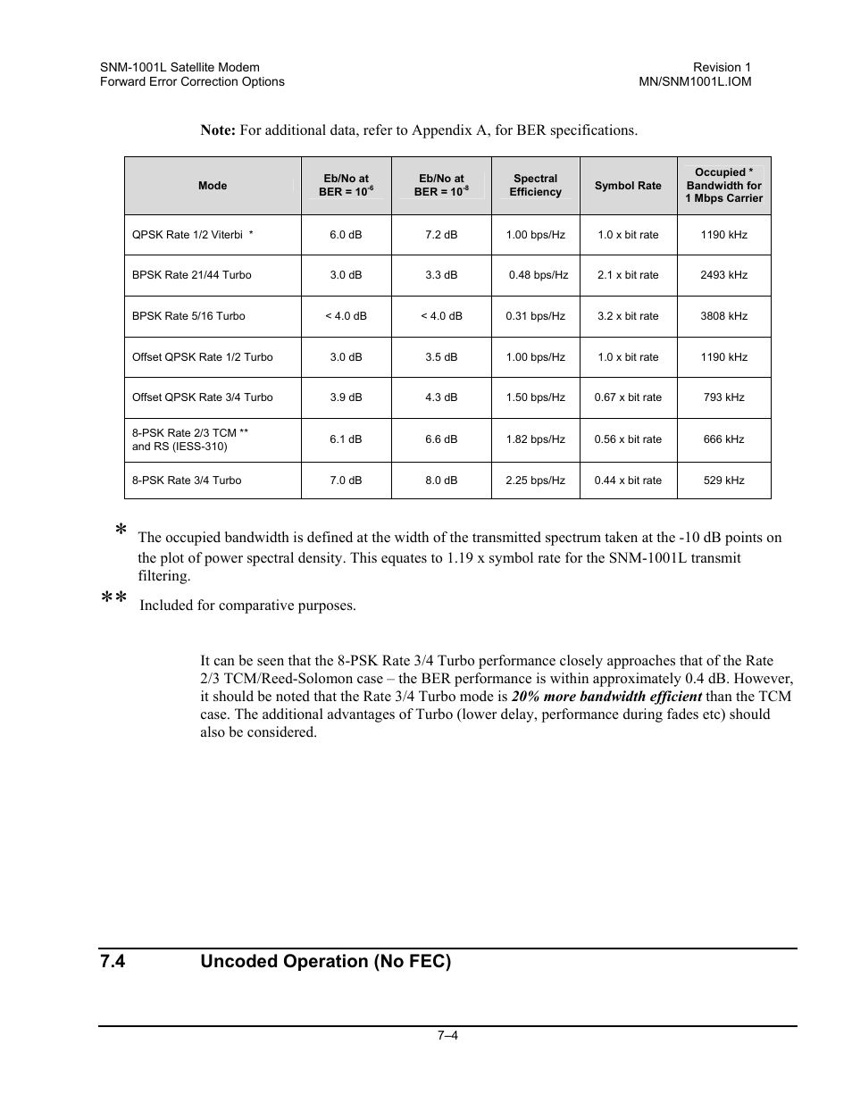 Uncoded operation (no fec), 4 uncoded operation (no fec) | Comtech EF Data SNM-1001L User Manual | Page 180 / 344