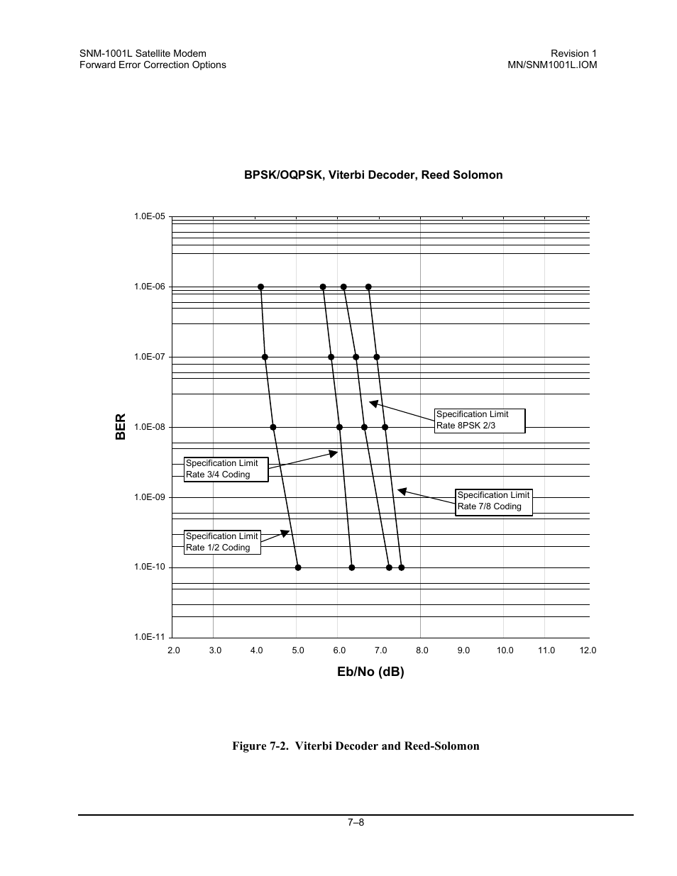 Eb/no (db) ber, Figure 7-2. viterbi decoder and reed-solomon | Comtech EF Data SNM-1001L User Manual | Page 184 / 344