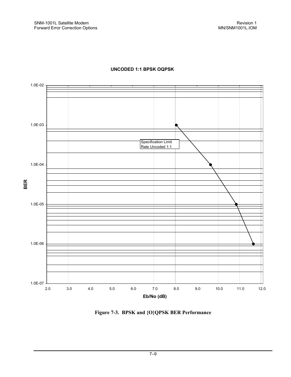 Figure 7-3. bpsk and {o}qpsk ber performance | Comtech EF Data SNM-1001L User Manual | Page 185 / 344