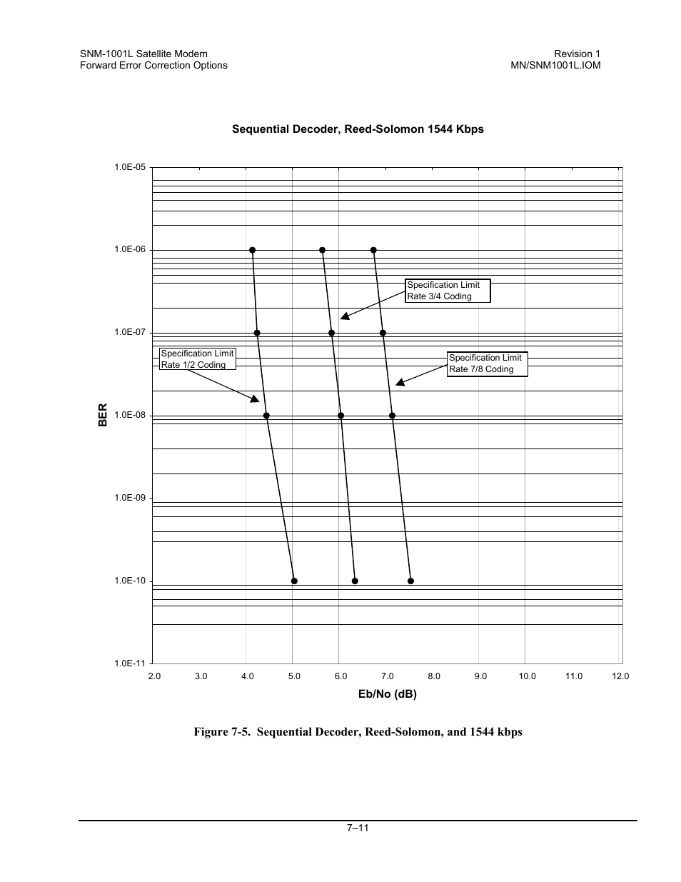 Comtech EF Data SNM-1001L User Manual | Page 187 / 344