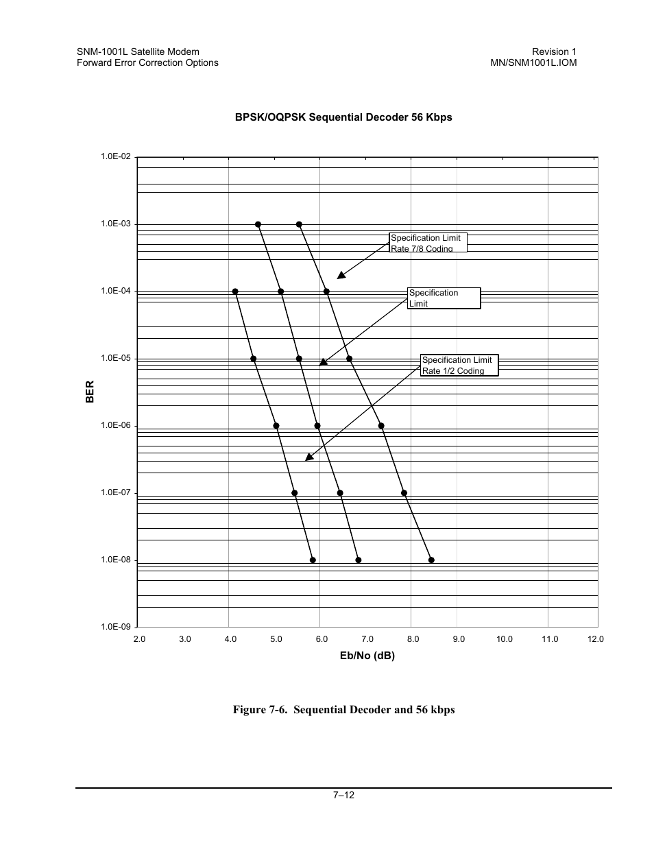 Figure 7-6. sequential decoder and 56 kbps | Comtech EF Data SNM-1001L User Manual | Page 188 / 344