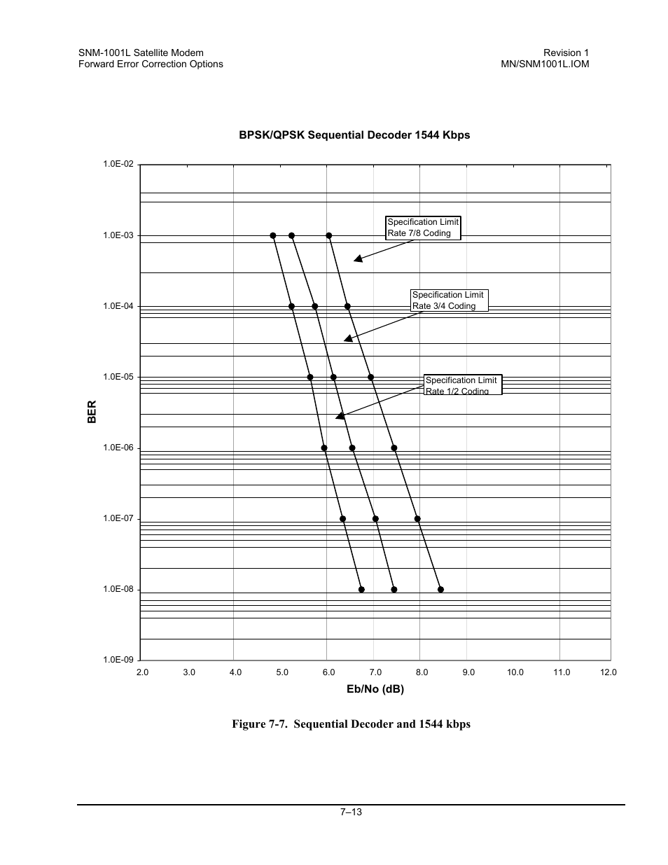 Comtech EF Data SNM-1001L User Manual | Page 189 / 344