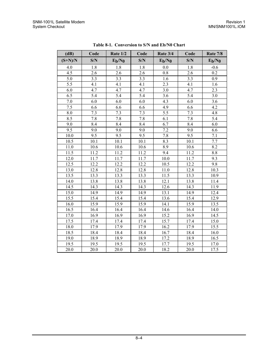 Comtech EF Data SNM-1001L User Manual | Page 194 / 344