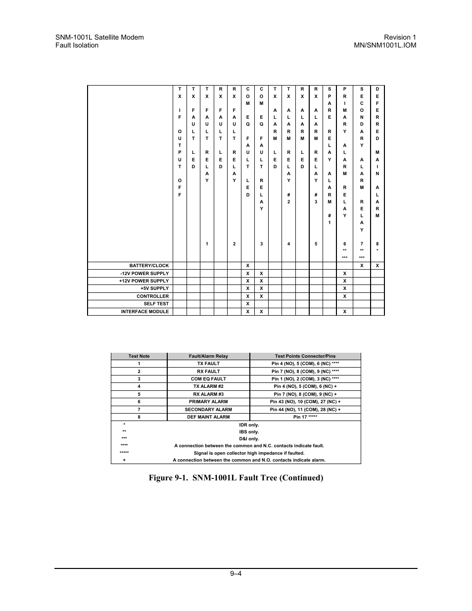 Comtech EF Data SNM-1001L User Manual | Page 200 / 344