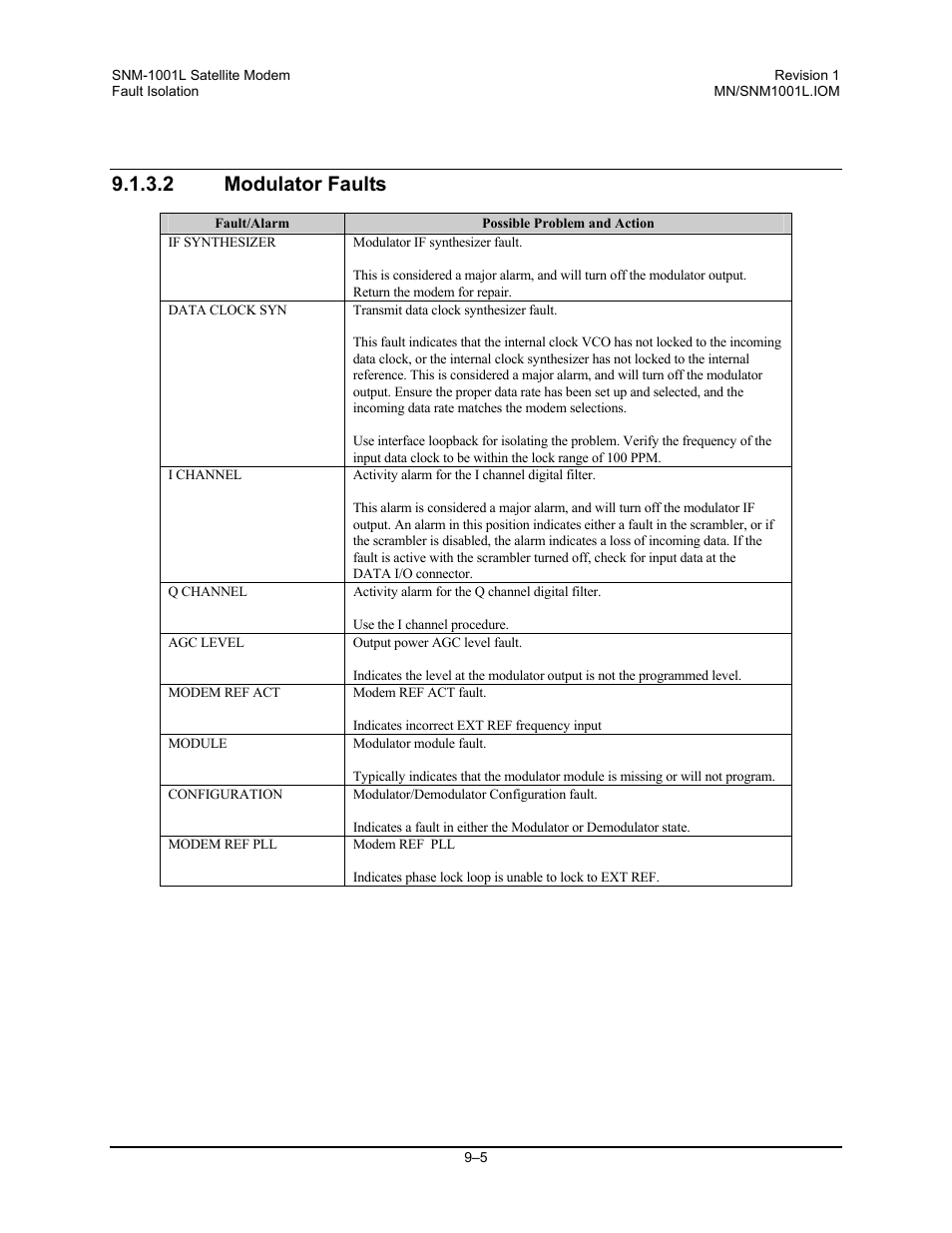 Modulator faults, 2 modulator faults | Comtech EF Data SNM-1001L User Manual | Page 201 / 344