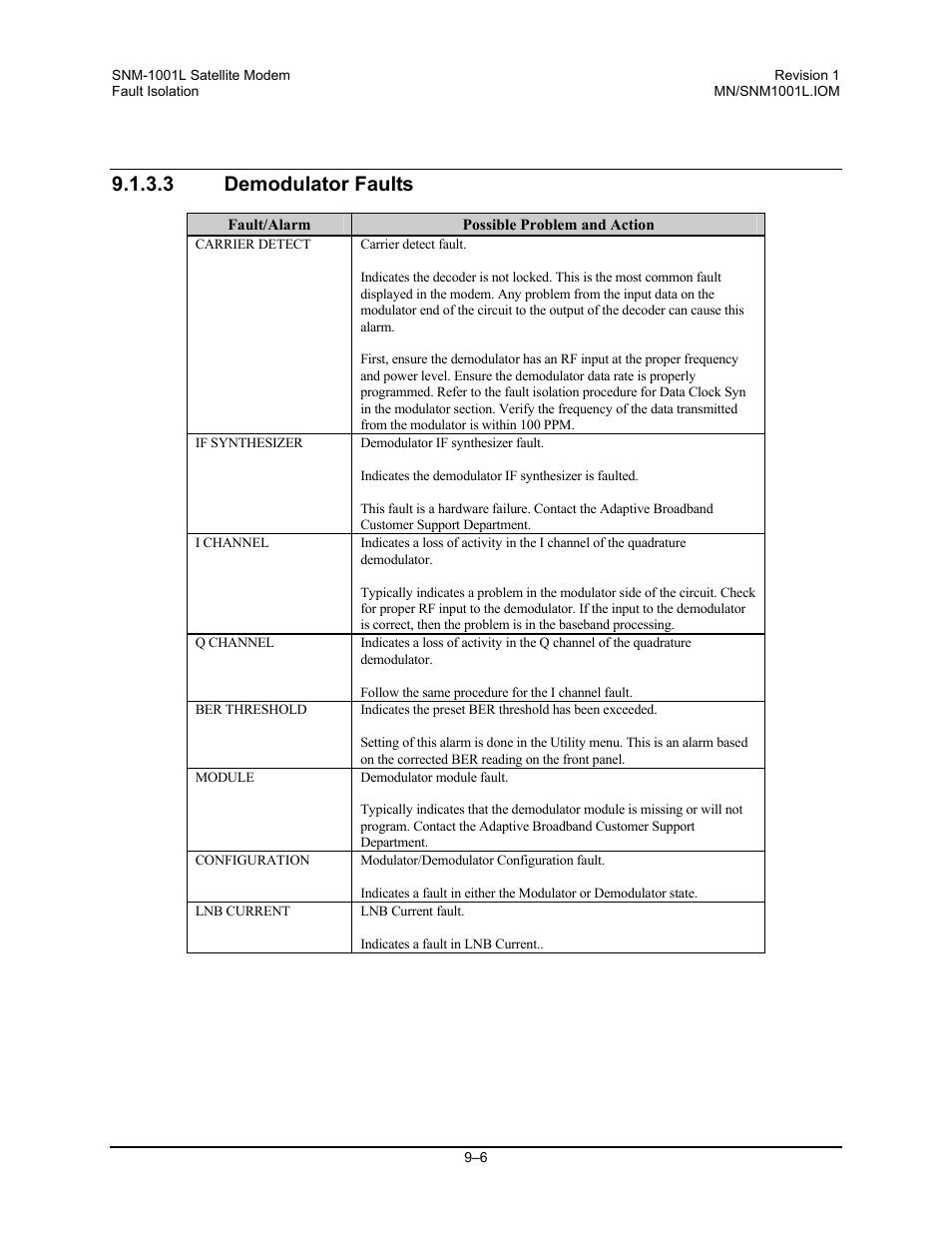 Demodulator faults, 3 demodulator faults | Comtech EF Data SNM-1001L User Manual | Page 202 / 344