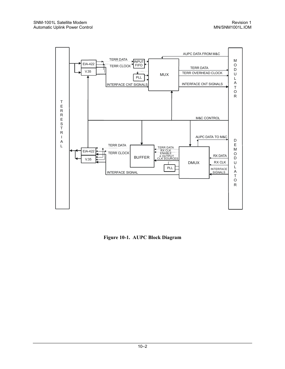 Comtech EF Data SNM-1001L User Manual | Page 206 / 344