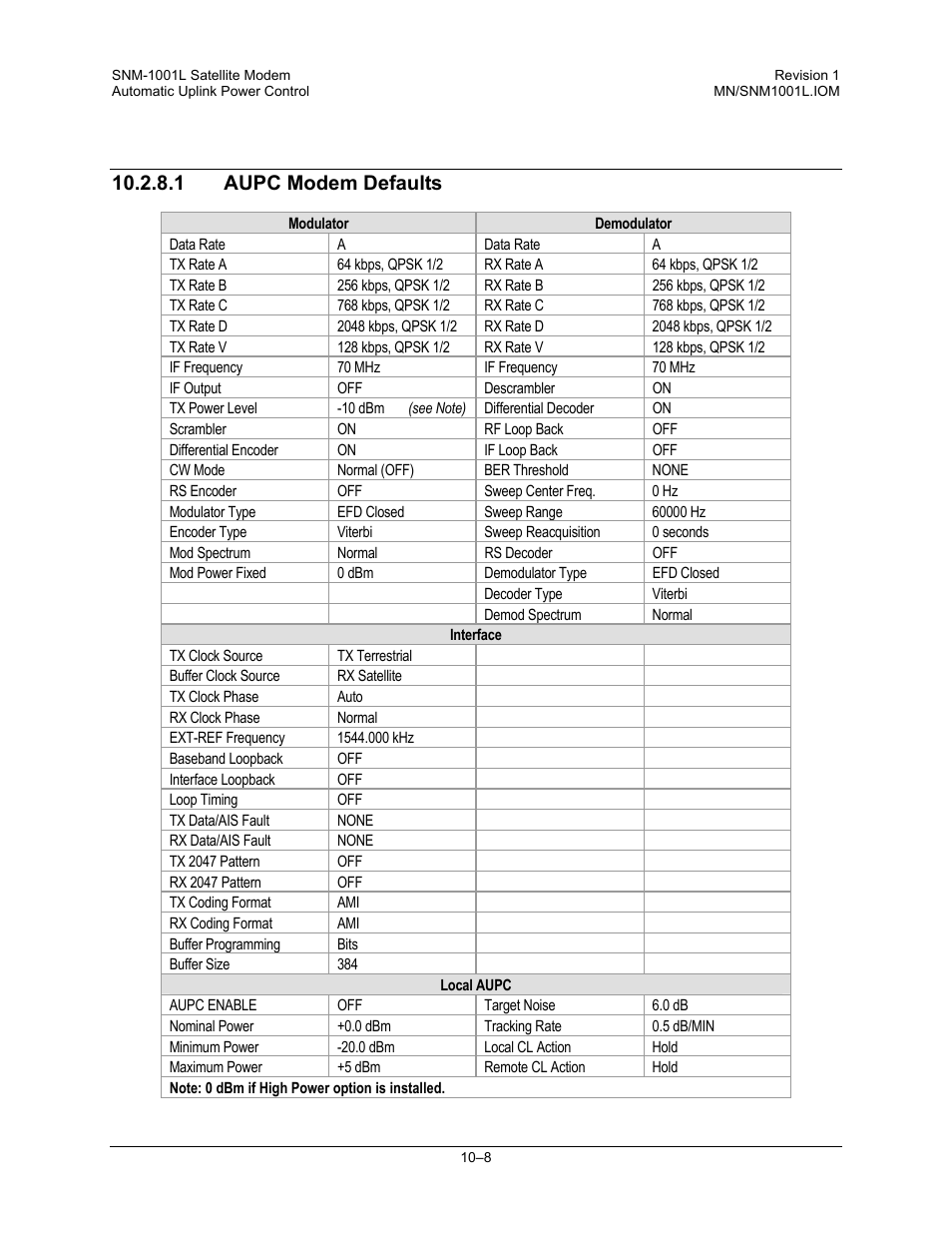 Aupc modem defaults, 1 aupc modem defaults | Comtech EF Data SNM-1001L User Manual | Page 212 / 344