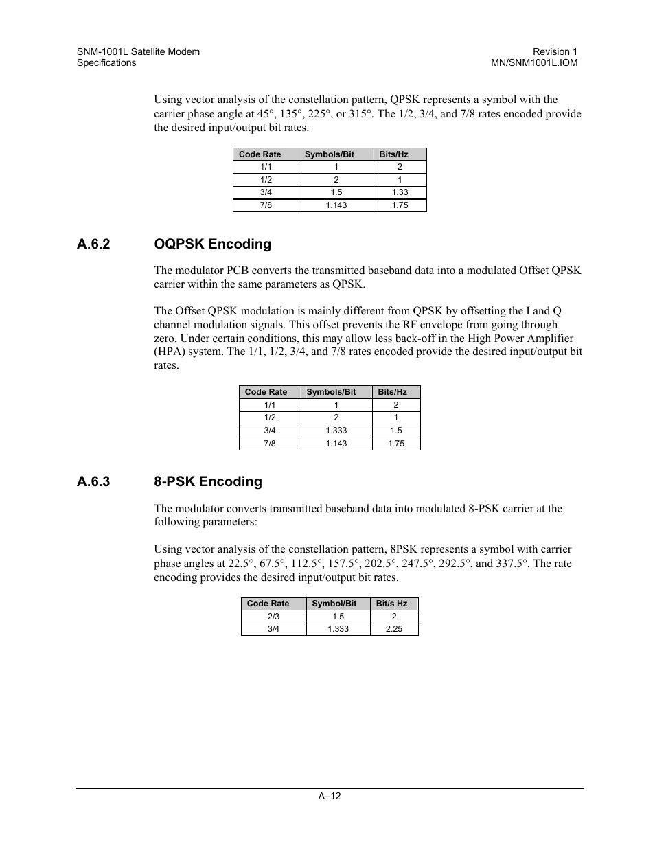 Oqpsk encoding, Psk encoding, A.6.2 oqpsk encoding | A.6.3 8-psk encoding | Comtech EF Data SNM-1001L User Manual | Page 250 / 344