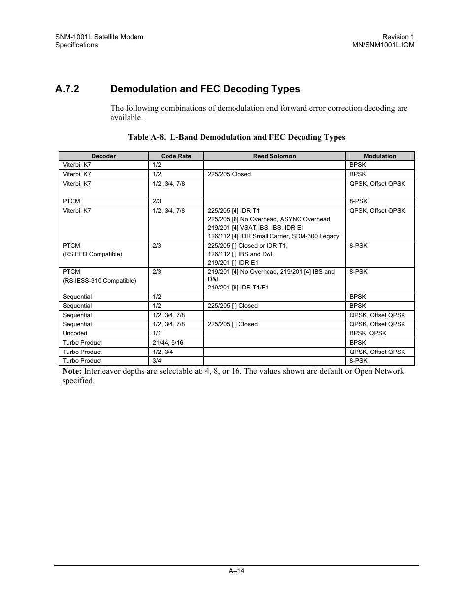 Demodulation and fec decoding types, A.7.2 demodulation and fec decoding types | Comtech EF Data SNM-1001L User Manual | Page 252 / 344