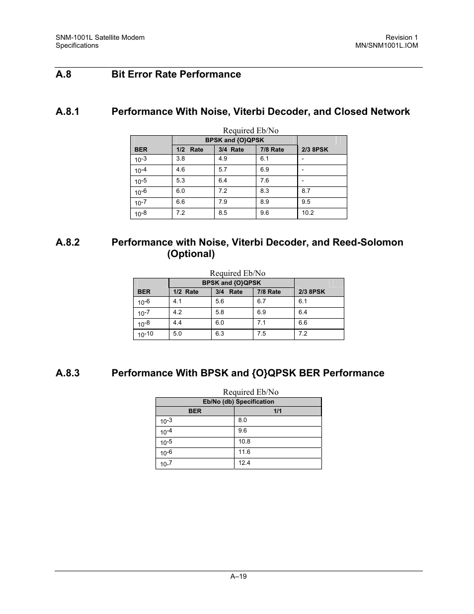 Bit error rate performance, Performance with bpsk and {o}qpsk ber performance | Comtech EF Data SNM-1001L User Manual | Page 257 / 344