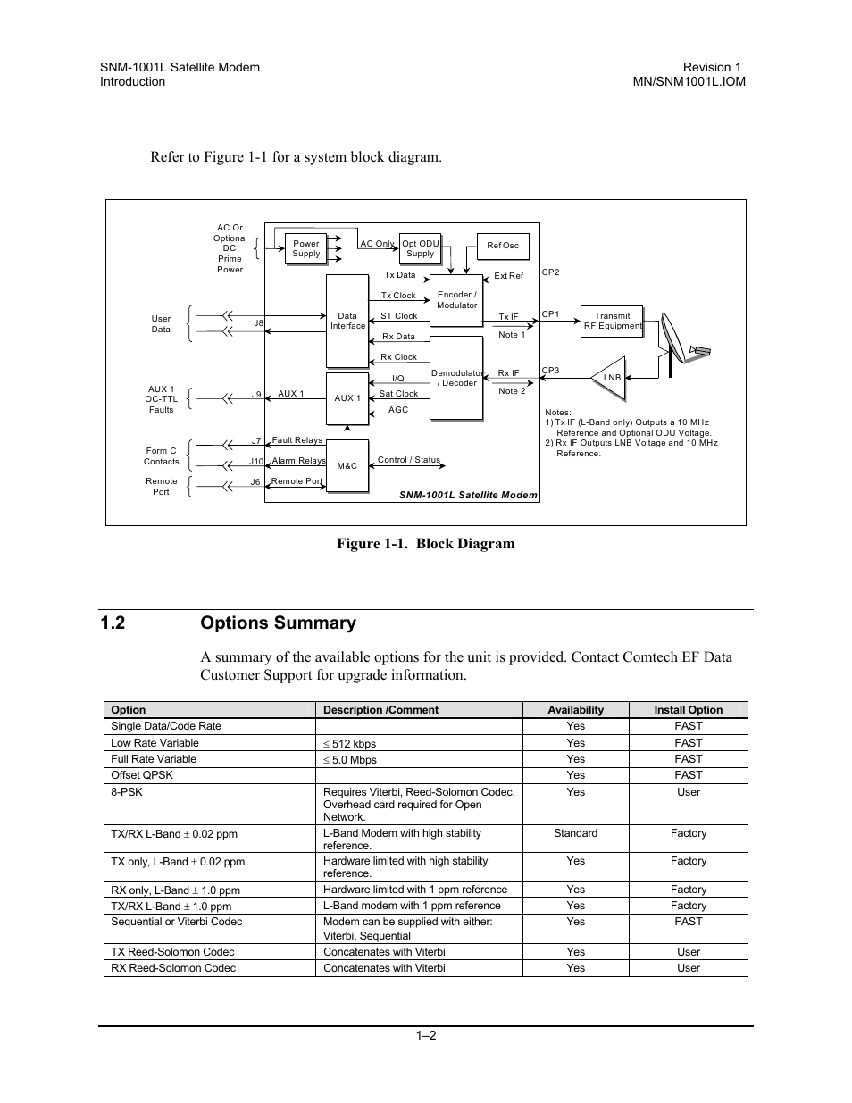 Options summary, 2 options summary, Refer to figure 1-1 for a system block diagram | Figure 1-1. block diagram | Comtech EF Data SNM-1001L User Manual | Page 26 / 344