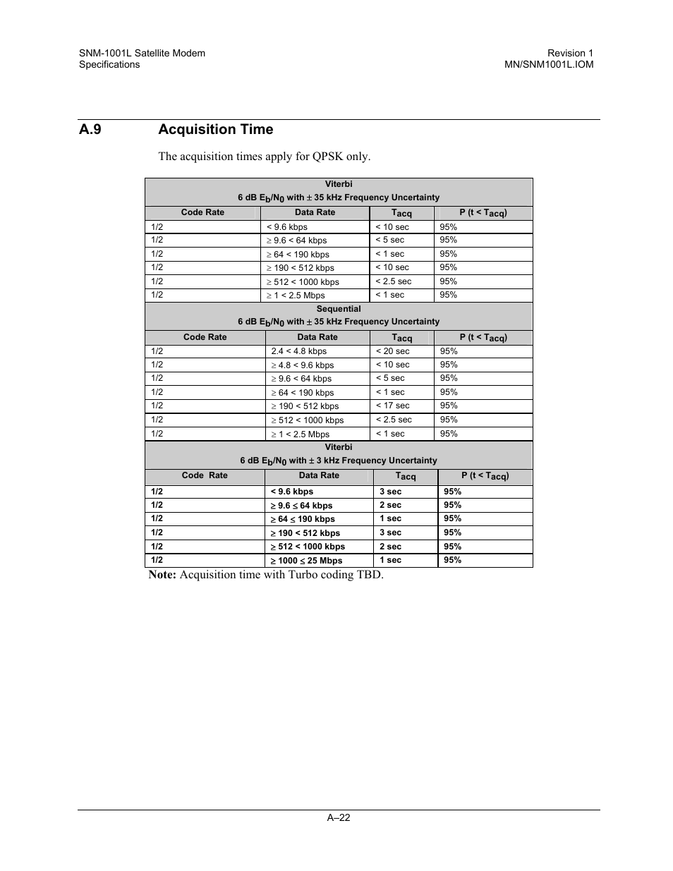 Acquisition time, A.9 acquisition time, The acquisition times apply for qpsk only | Comtech EF Data SNM-1001L User Manual | Page 260 / 344