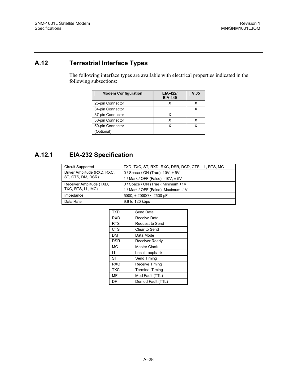 Terrestrial interface types, Eia-232 specification, A.12 terrestrial interface types | Comtech EF Data SNM-1001L User Manual | Page 266 / 344