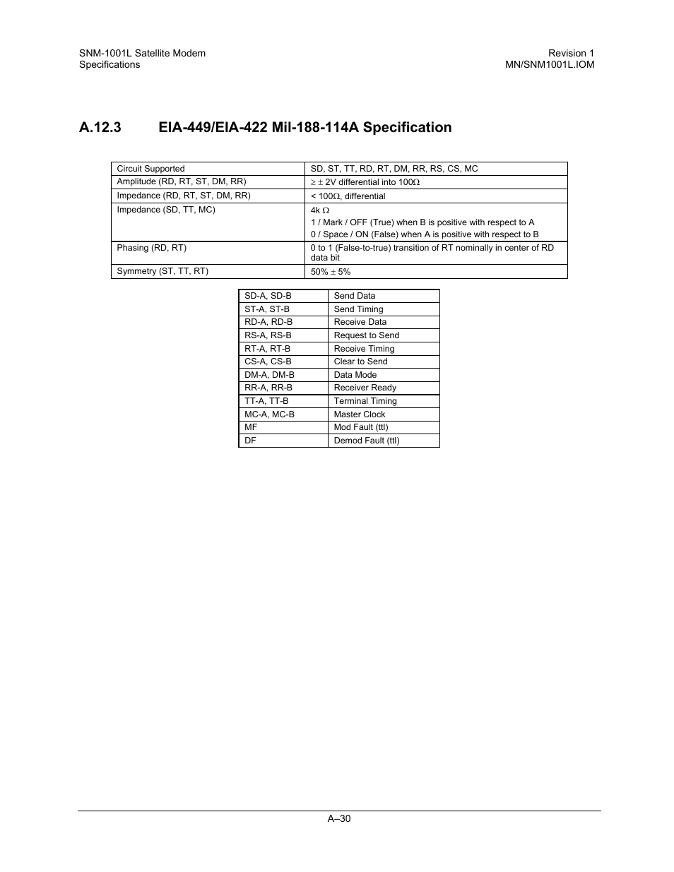 Eia-449/eia-422 mil-188-114a specification | Comtech EF Data SNM-1001L User Manual | Page 268 / 344