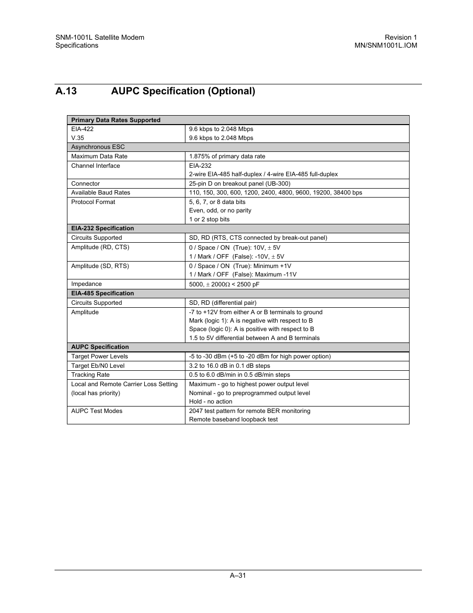 Aupc specification (optional), A.13 aupc specification (optional) | Comtech EF Data SNM-1001L User Manual | Page 269 / 344