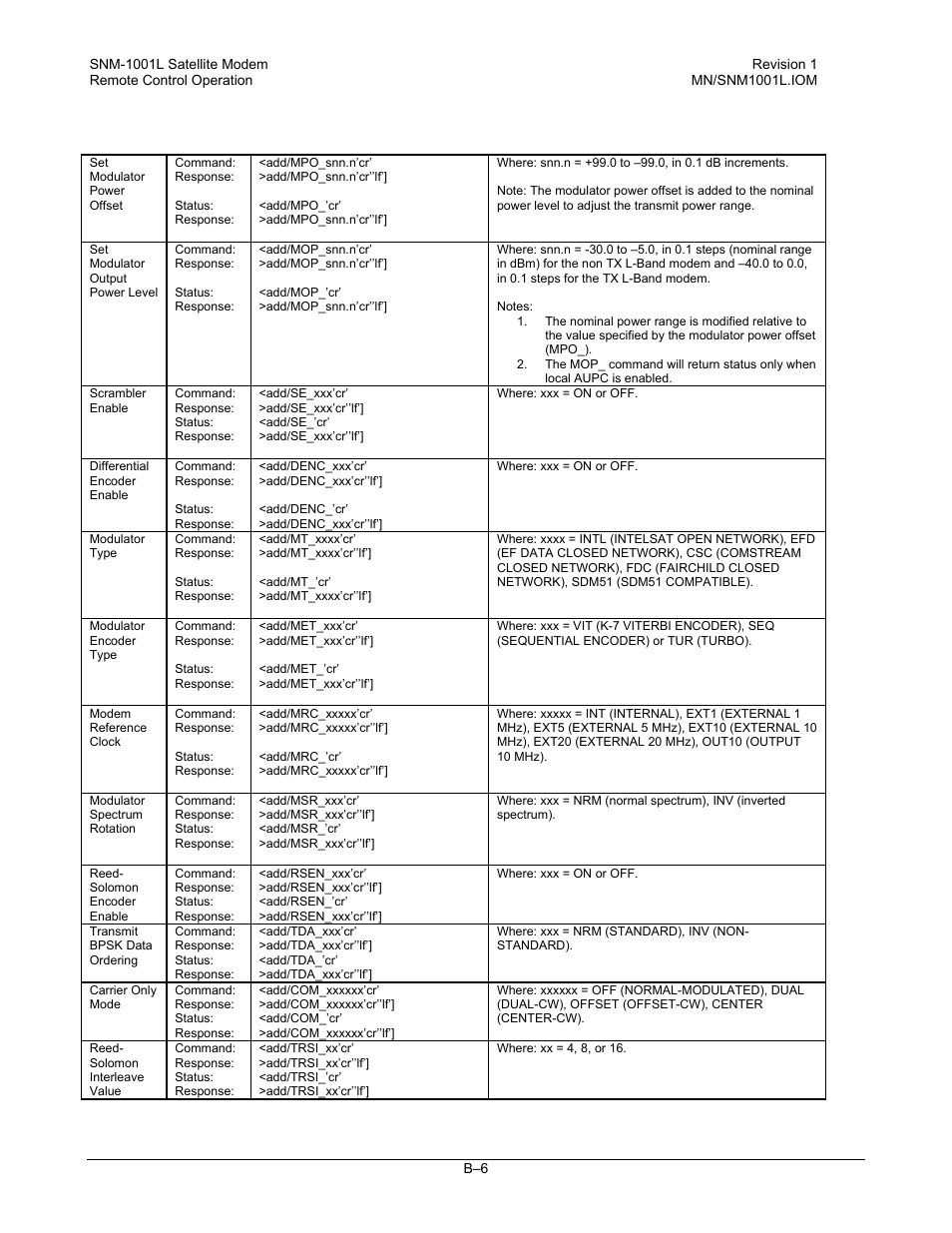 Comtech EF Data SNM-1001L User Manual | Page 280 / 344