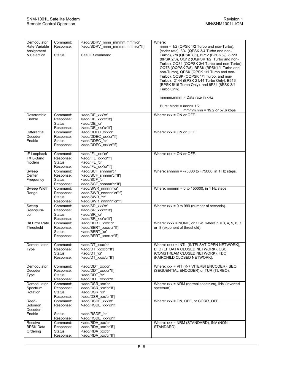 Comtech EF Data SNM-1001L User Manual | Page 282 / 344