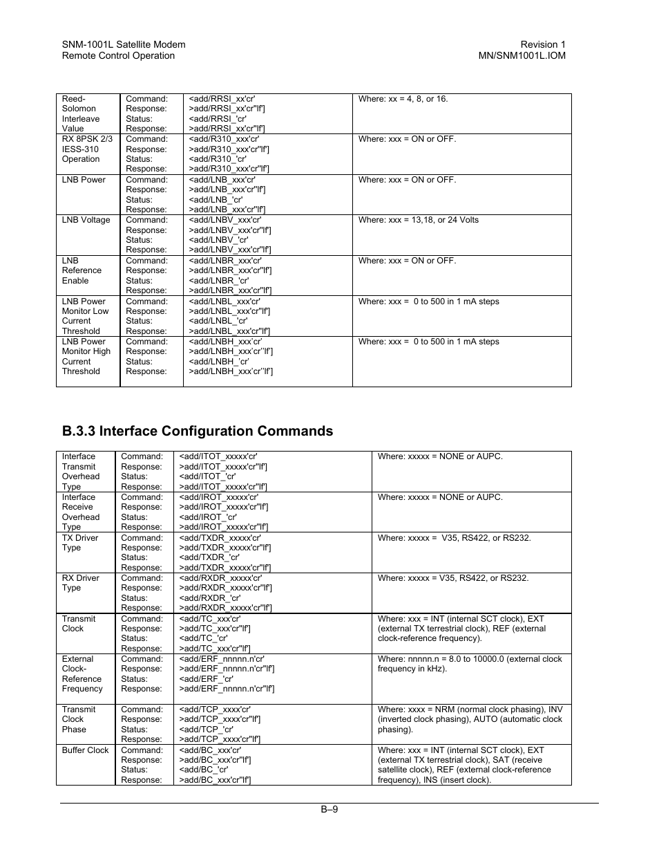 Interface configuration commands, B.3.3 interface configuration commands | Comtech EF Data SNM-1001L User Manual | Page 283 / 344