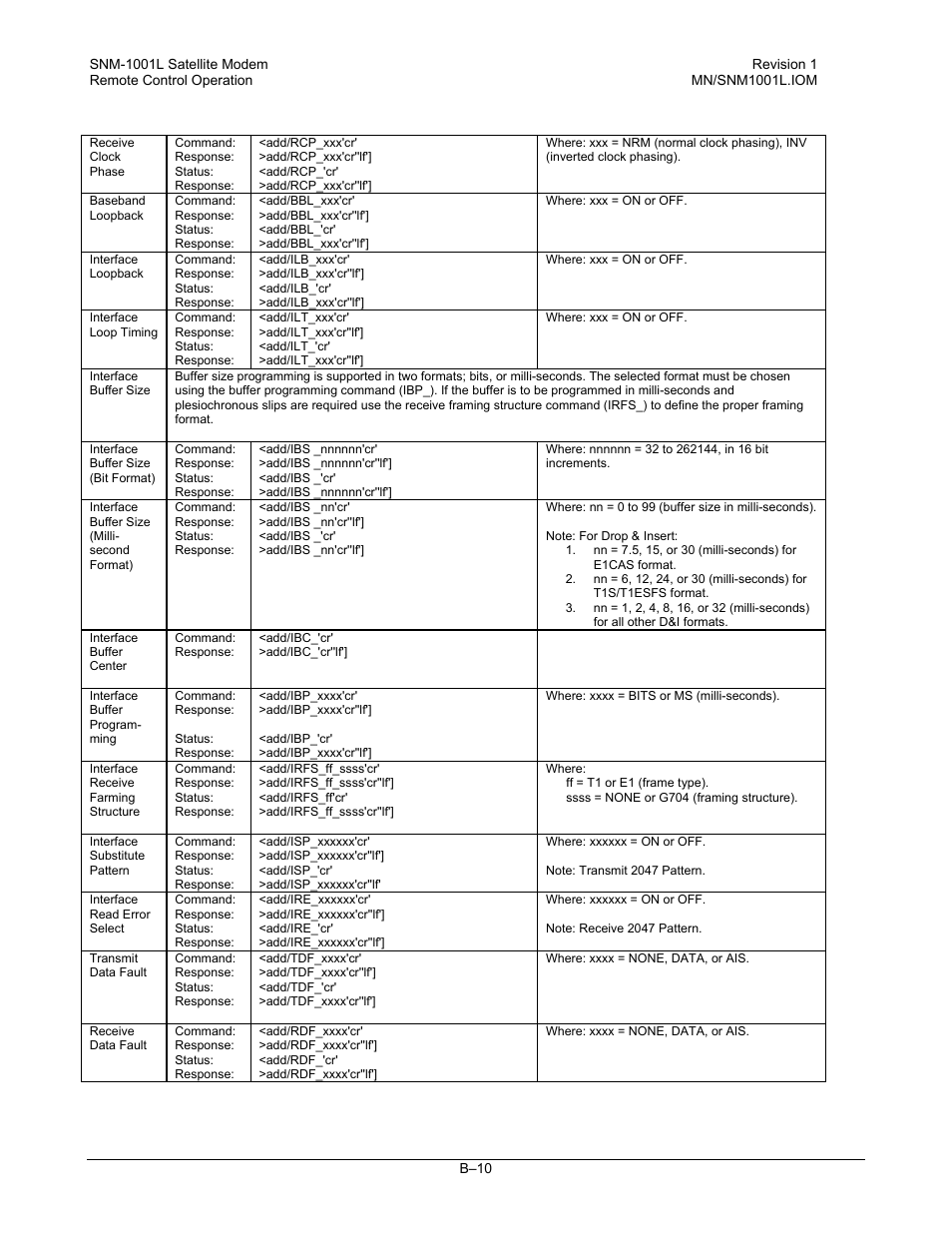 Comtech EF Data SNM-1001L User Manual | Page 284 / 344