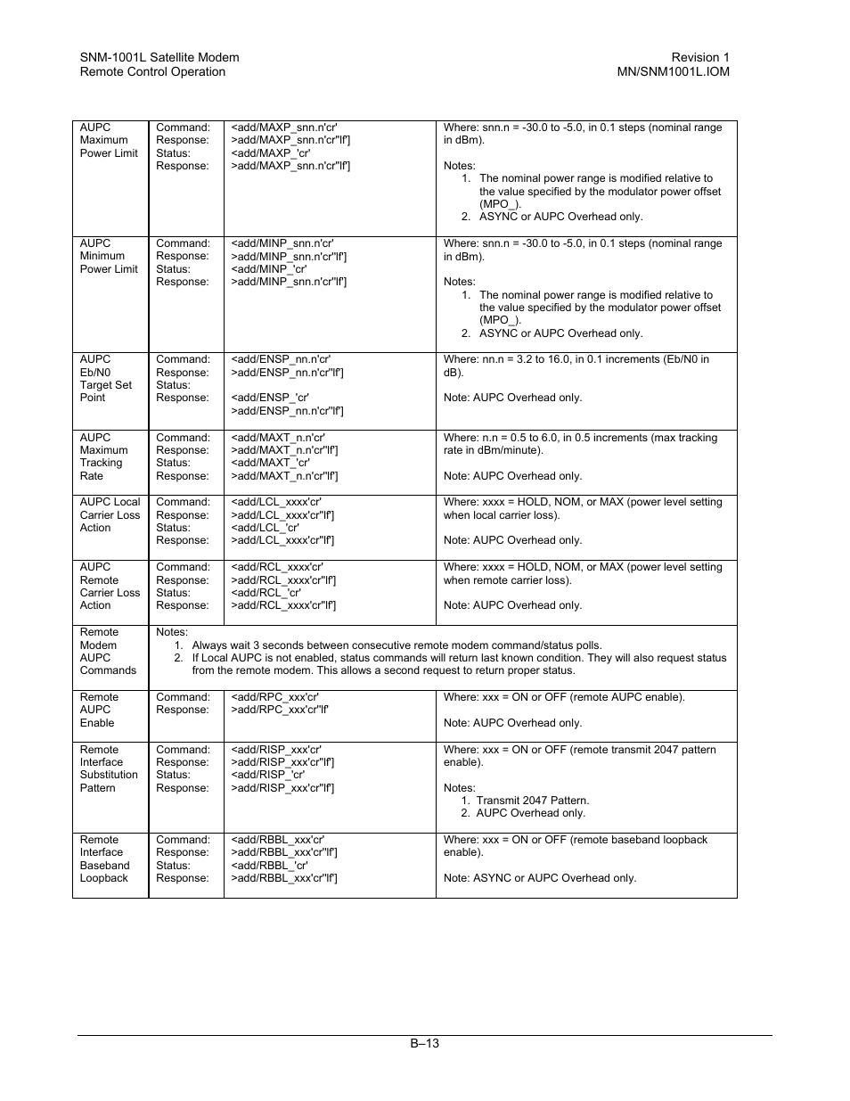 Comtech EF Data SNM-1001L User Manual | Page 287 / 344