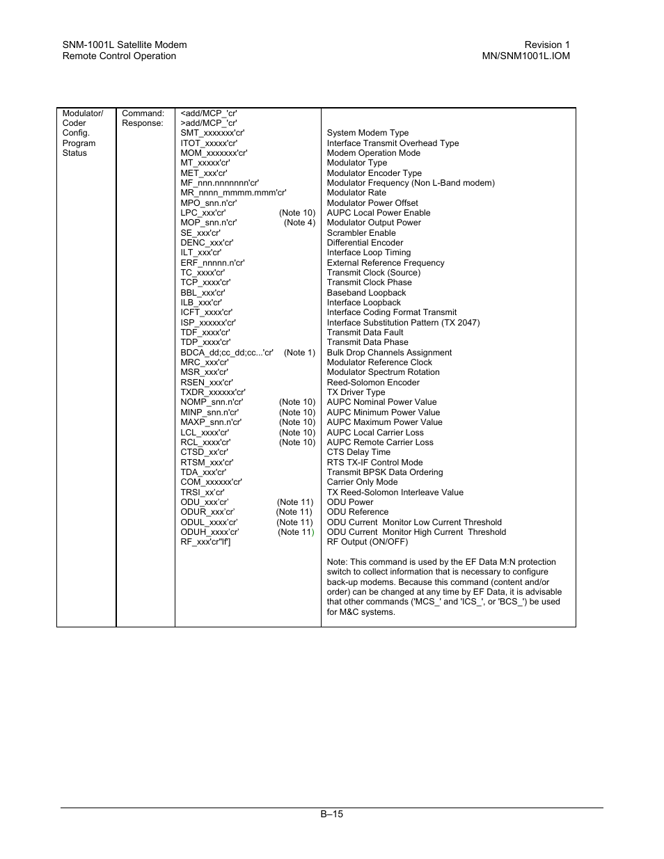 Comtech EF Data SNM-1001L User Manual | Page 289 / 344