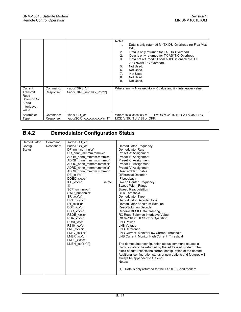 B.4.2demodulator configuration status, B.4.2 demodulator configuration status | Comtech EF Data SNM-1001L User Manual | Page 290 / 344