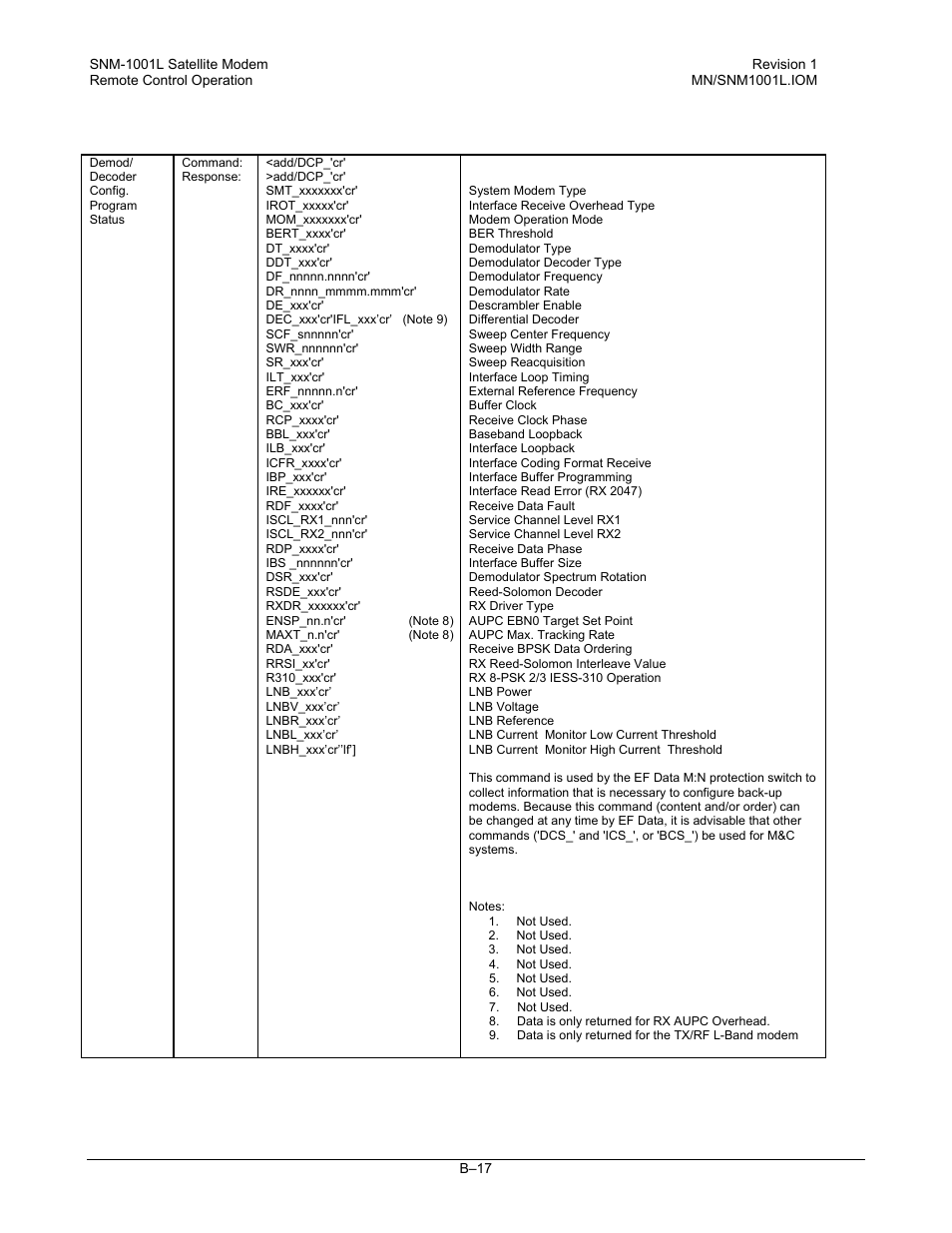 Comtech EF Data SNM-1001L User Manual | Page 291 / 344