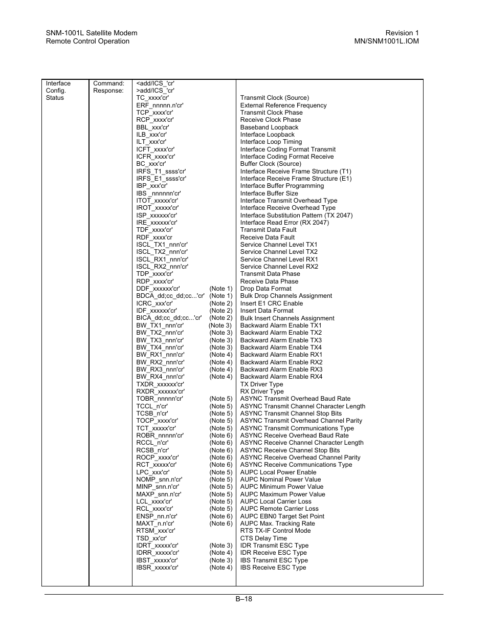 B.4.3odu configuration status | Comtech EF Data SNM-1001L User Manual | Page 292 / 344