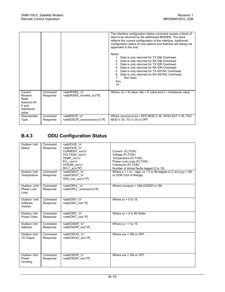 B.4.3 odu configuration status | Comtech EF Data SNM-1001L User Manual | Page 293 / 344