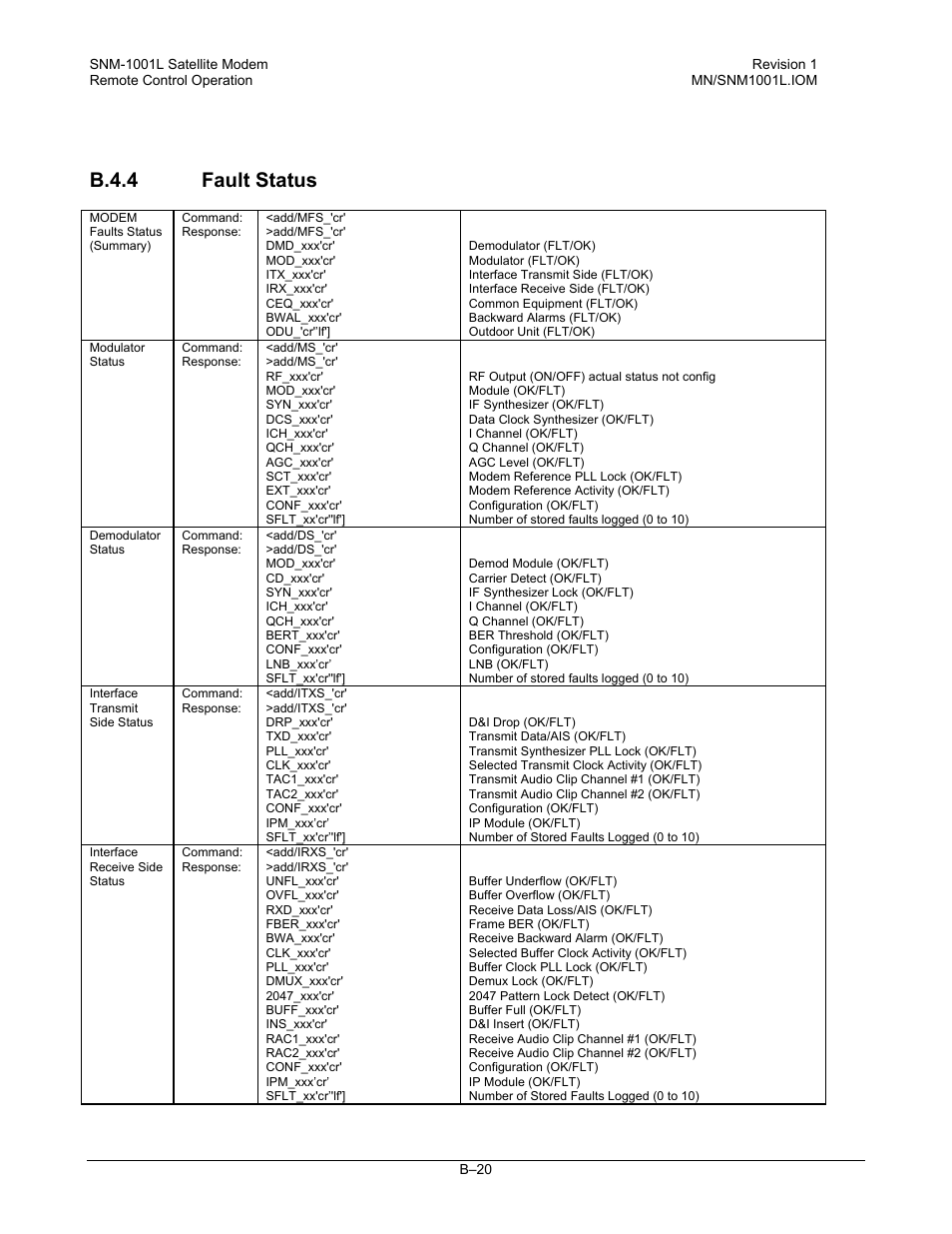 B.4.4fault status, B.4.4 fault status | Comtech EF Data SNM-1001L User Manual | Page 294 / 344