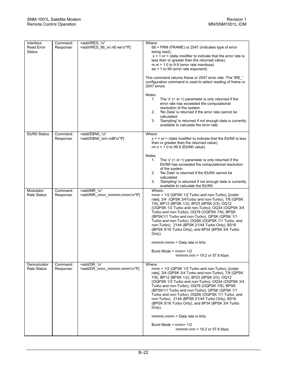 Comtech EF Data SNM-1001L User Manual | Page 296 / 344