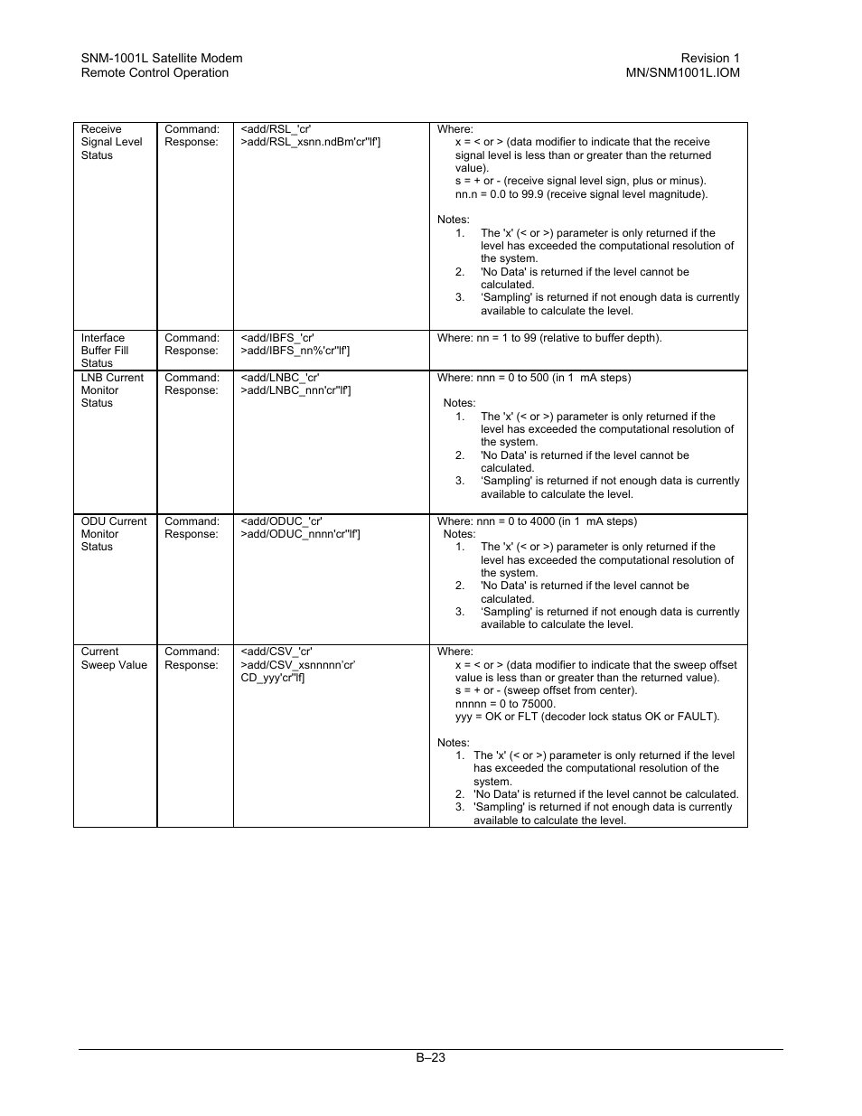 Comtech EF Data SNM-1001L User Manual | Page 297 / 344