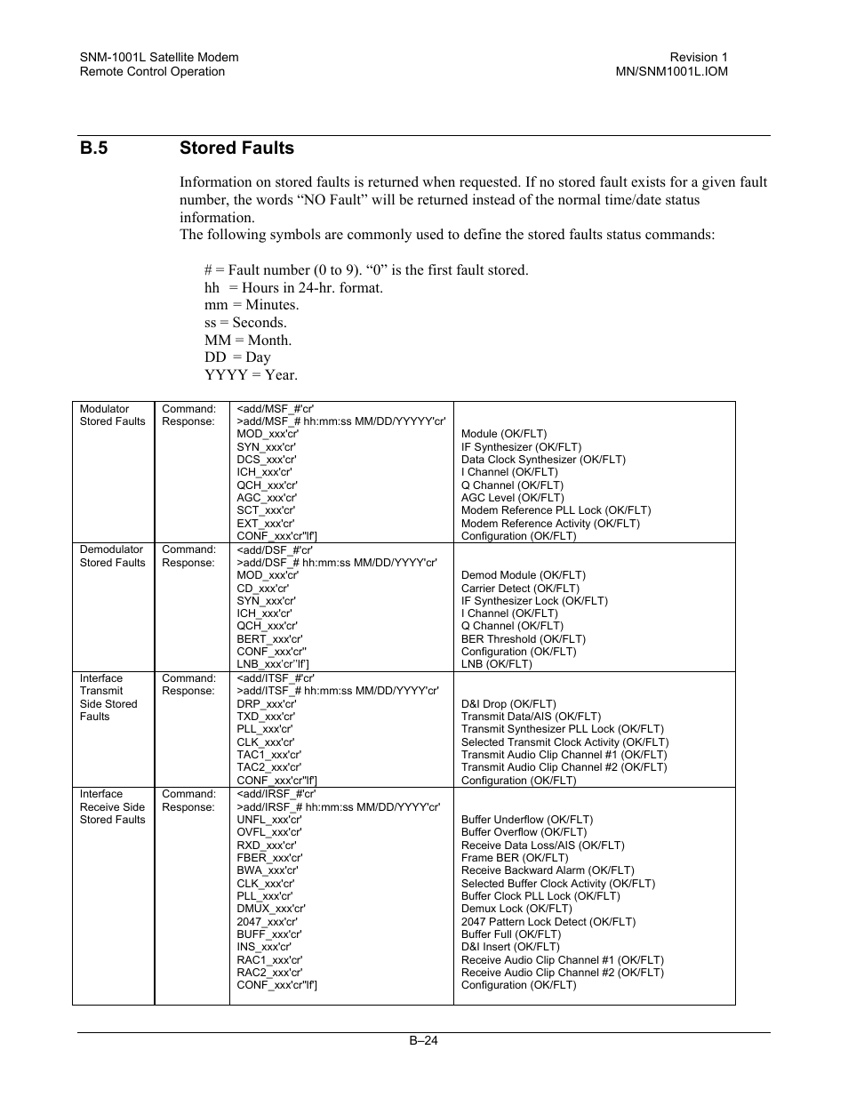 Stored faults, B.5 stored faults | Comtech EF Data SNM-1001L User Manual | Page 298 / 344