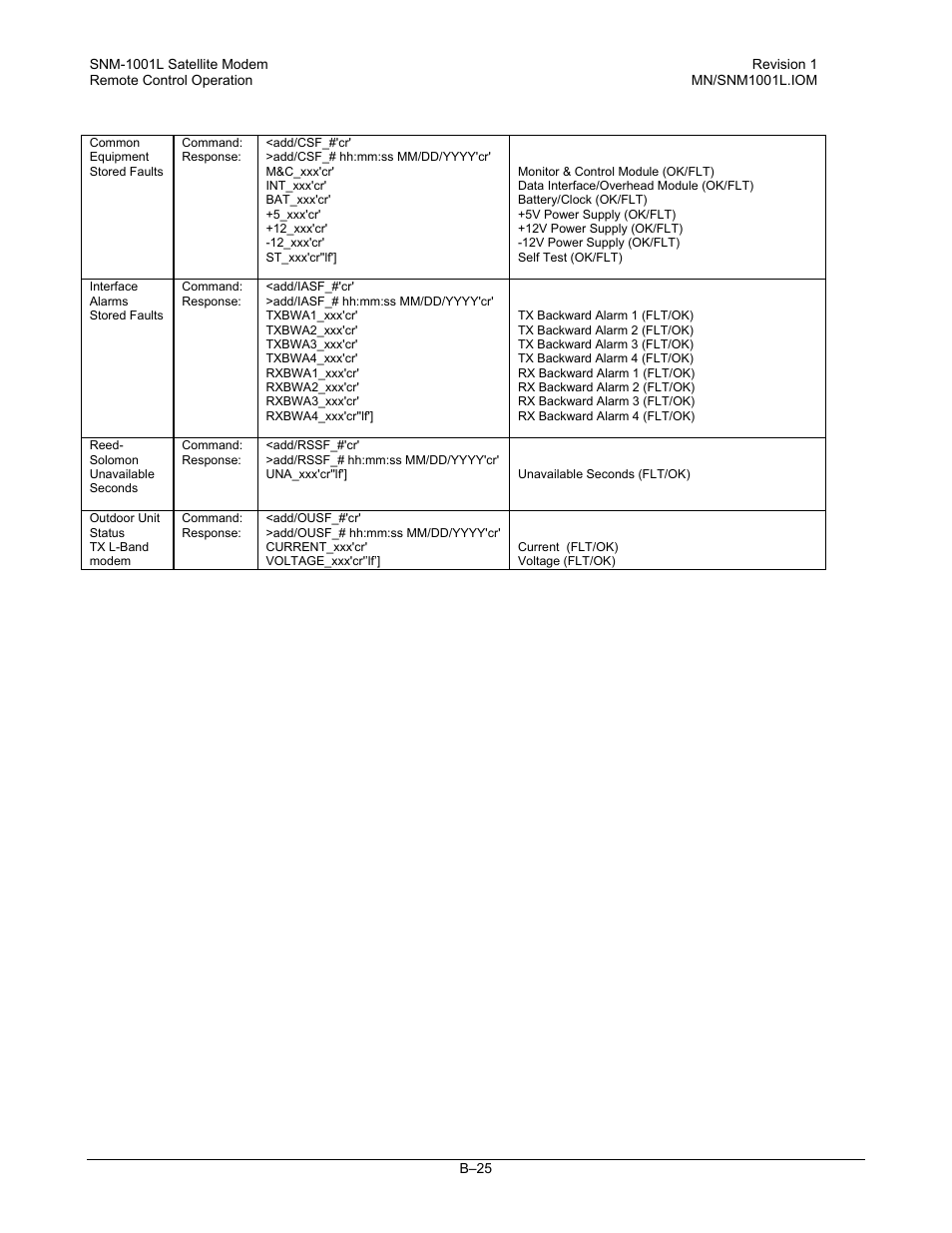 Comtech EF Data SNM-1001L User Manual | Page 299 / 344