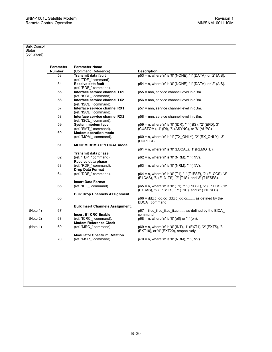 Comtech EF Data SNM-1001L User Manual | Page 304 / 344