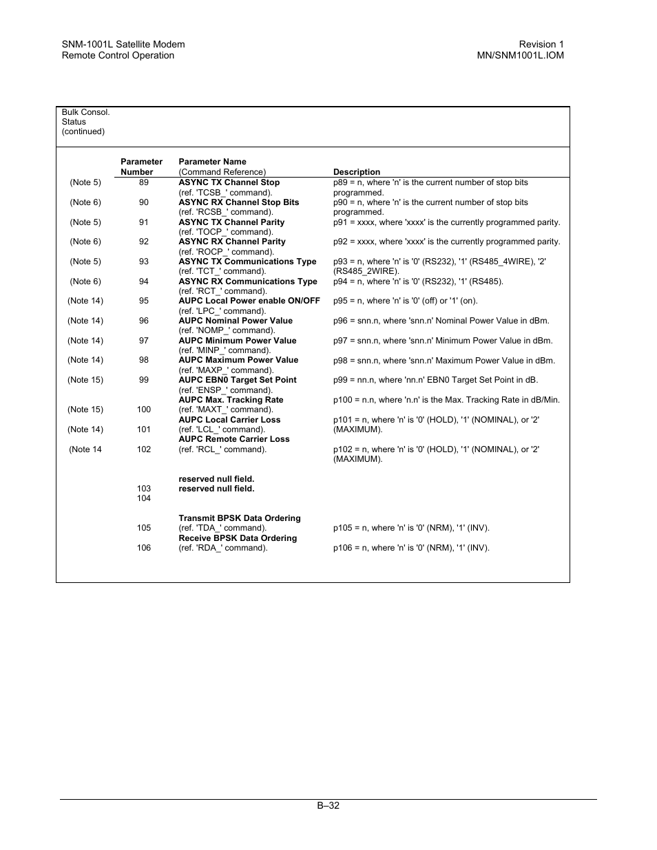 Comtech EF Data SNM-1001L User Manual | Page 306 / 344